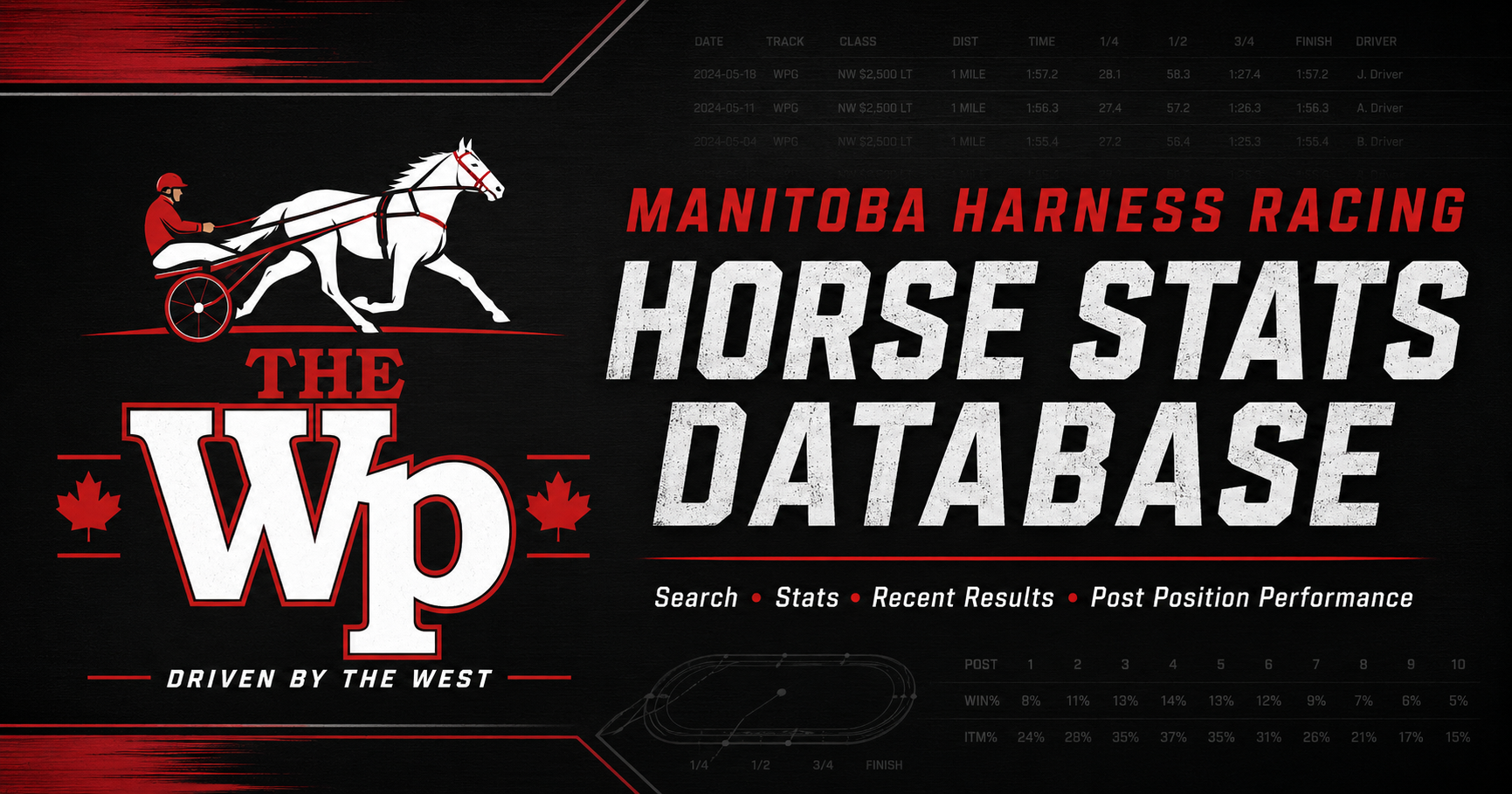 Manitoba Harness Racing Horse Stats – 2026